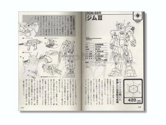 General Knowledge of Gundam Z & ZZ & Char's Counte